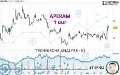 APERAM - 1 uur