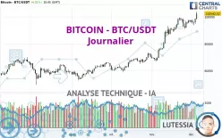 BITCOIN - BTC/USDT - Journalier