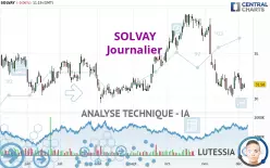 SOLVAY - Journalier