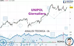 UNIPOL - Giornaliero