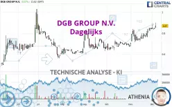 DGB GROUP N.V. - Dagelijks