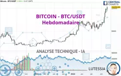 BITCOIN - BTC/USDT - Hebdomadaire