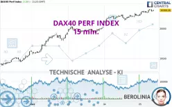 DAX40 PERF INDEX - 15 min.