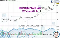 RHEINMETALL AG - Wöchentlich