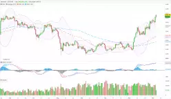 ETHEREUM - ETH/USD - Daily