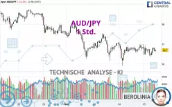 AUD/JPY - 1 Std.