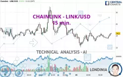 CHAINLINK - LINK/USD - 15 min.