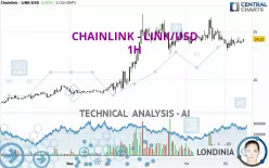 CHAINLINK - LINK/USD - 1H