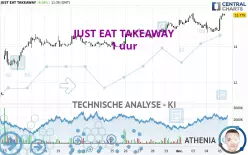 JUST EAT TAKEAWAY - 1 uur