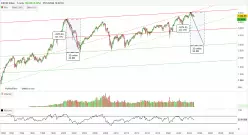 CAC40 INDEX - Mensuel