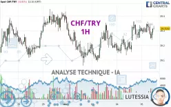 CHF/TRY - 1H