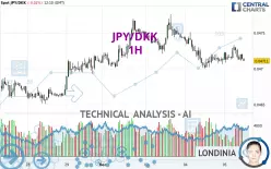 JPY/DKK - 1H