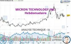 MICRON TECHNOLOGY INC. - Hebdomadaire