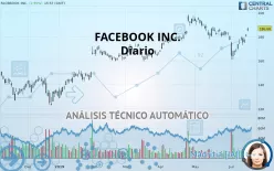 META PLATFORMS INC. - Diario