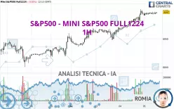 S&amp;P500 - MINI S&amp;P500 FULL0325 - 1H