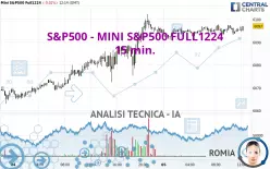 S&amp;P500 - MINI S&amp;P500 FULL0325 - 15 min.