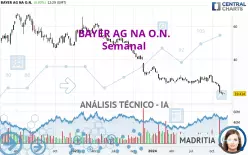 BAYER AG NA O.N. - Hebdomadaire