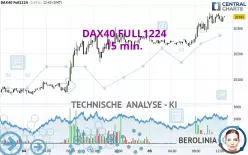 DAX40 FULL0325 - 15 min.