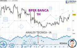 BPER BANCA - 1H