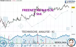 FREENET AG NA O.N. - 1 Std.