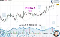 INDRA A - 1H