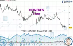 HEINEKEN - 1 uur