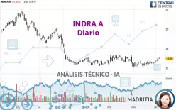 INDRA A - Diario