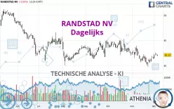 RANDSTAD NV - Dagelijks