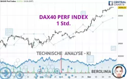 DAX40 PERF INDEX - 1 Std.