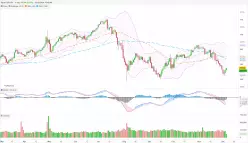 EUR/JPY - Daily