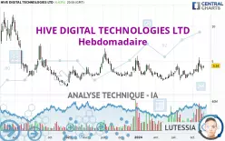 HIVE DIGITAL TECHNOLOGIES LTD - Hebdomadaire