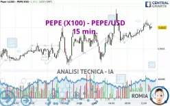 PEPE (X100) - PEPE/USD - 15 min.