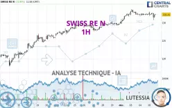 SWISS RE N - 1H