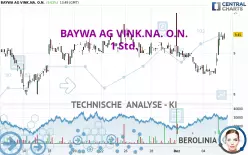 BAYWA AG VINK.NA. O.N. - 1 Std.