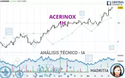 ACERINOX - 1H