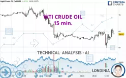 WTI CRUDE OIL - 15 min.