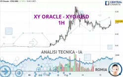 XY ORACLE - XYO/USD - 1H