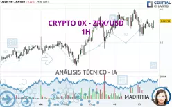 CRYPTO 0X - ZRX/USD - 1H