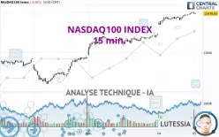 NASDAQ100 INDEX - 15 min.