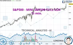 S&amp;P500 - MINI S&amp;P500 FULL0325 - 15 min.