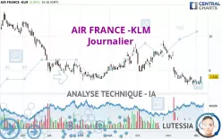 AIR FRANCE -KLM - Giornaliero