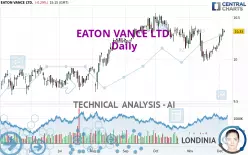 EATON VANCE LTD. - Daily