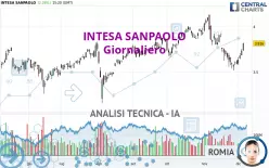 INTESA SANPAOLO - Giornaliero