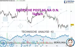 DEUTSCHE POST AG NA O.N. - Täglich