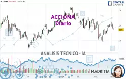 ACCIONA - Diario