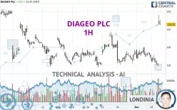 DIAGEO PLC - 1H