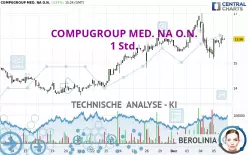 COMPUGROUP MED. NA O.N. - 1 Std.