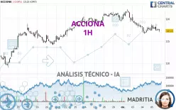 ACCIONA - 1H