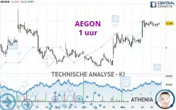 AEGON - 1 uur