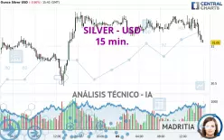 SILVER - USD - 15 min.